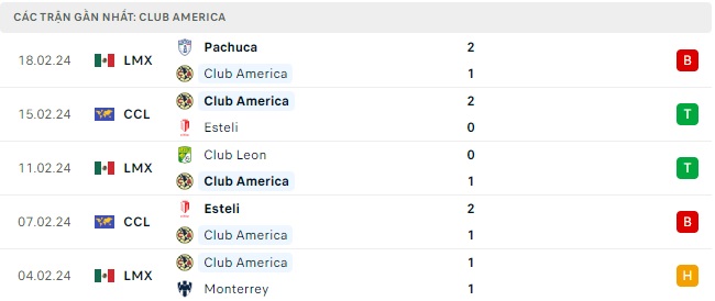 CF America đá với Mazatlan