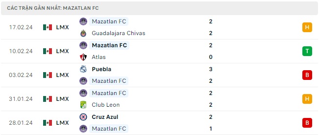 CF America gặp Mazatlan