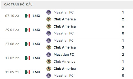 CF America đối đầu Mazatlan