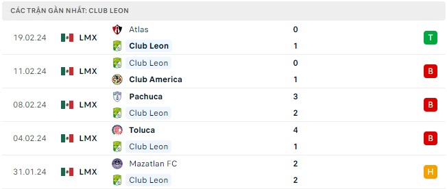 Club Leon đá với Cruz Azul