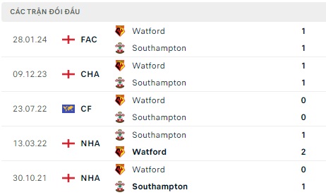 Southampton đá với Watford