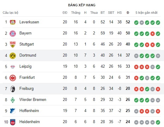 Dortmund vs Freiburg