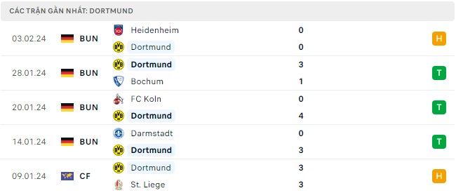 Dortmund đá với Freiburg