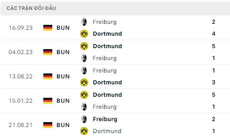 Dortmund tiếp đón Freiburg