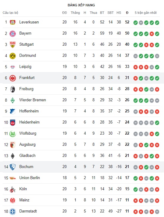 Frankfurt vs Bochum