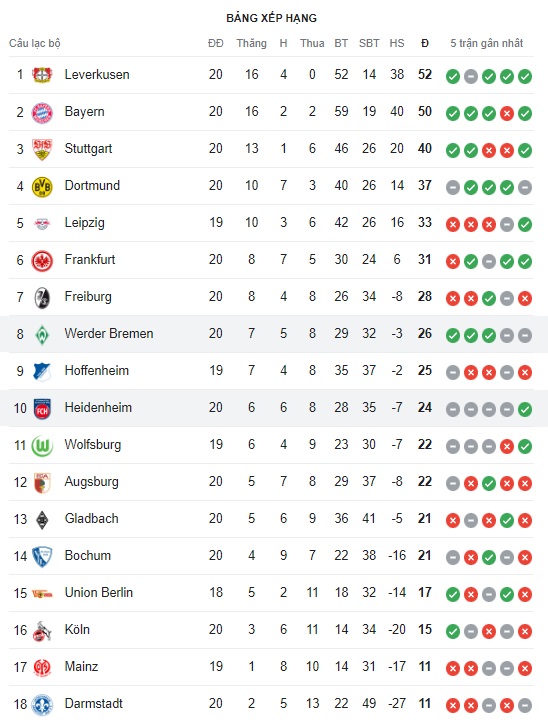 Bremen vs Heidenheim