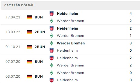 Bremen đối đầu Heidenheim