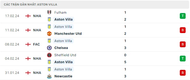 Aston Villa đá với Nottingham