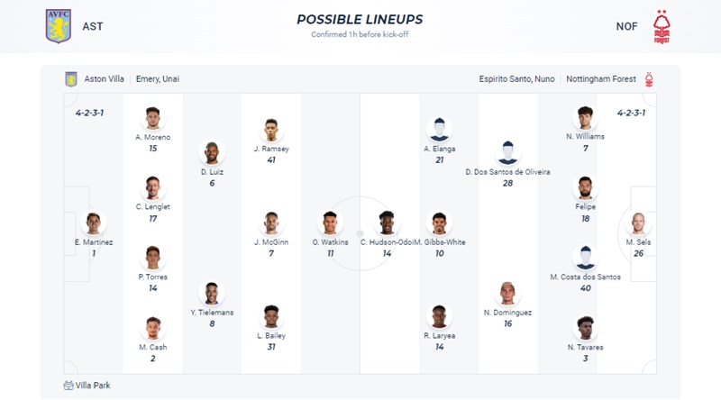 Aston Villa đối đầu Nottingham