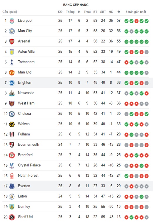 Brighton vs Everton