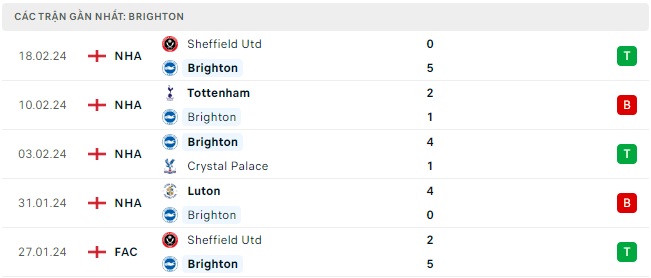 Brighton đá với Everton