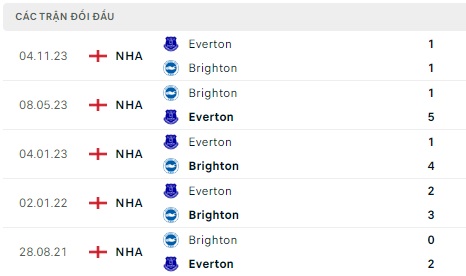 Brighton đối đầu Everton