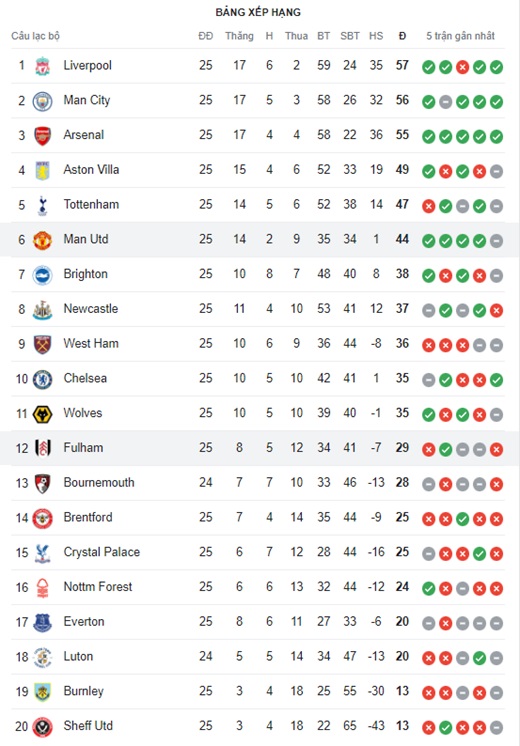 MU vs Fulham