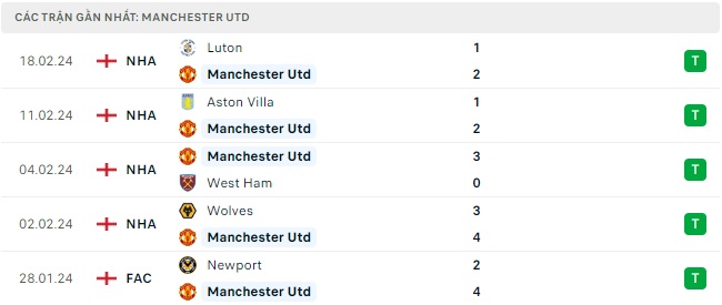 MU đá với Fulham