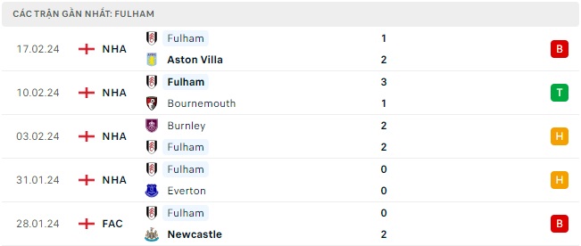 MU chạm trán Fulham