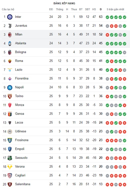 AC Milan vs Atalanta