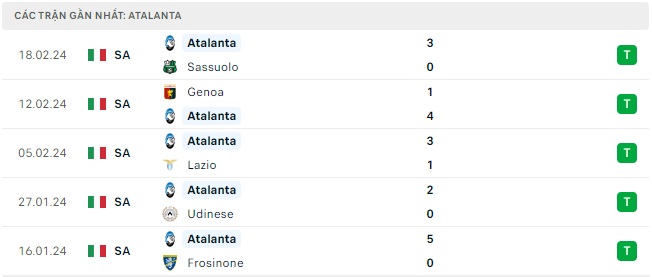 AC Milan gặp Atalanta