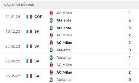 AC Milan đối đầu Atalanta