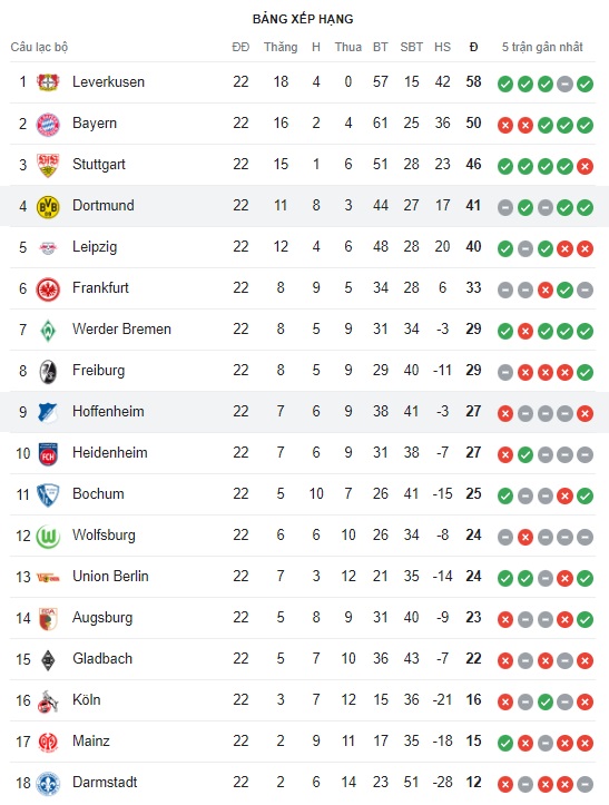 Dortmund vs Hoffenheim