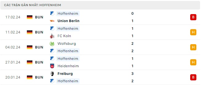 Dortmund gặp Hoffenheim