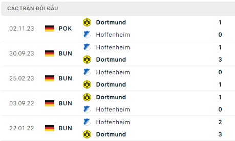 Dortmund chạm trán Hoffenheim