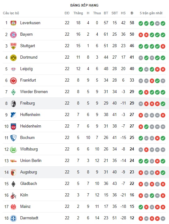 Augsburg vs Freiburg