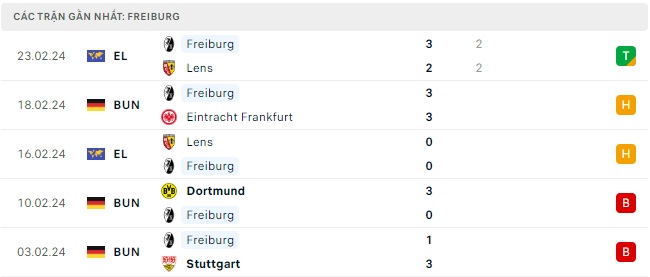 Augsburg gặp Freiburg