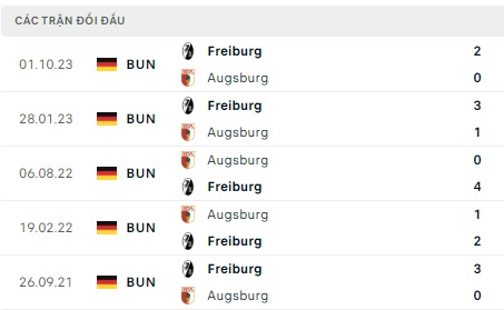 Augsburg tiếp đón Freiburg