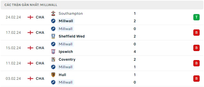 Millwall đá với Watford