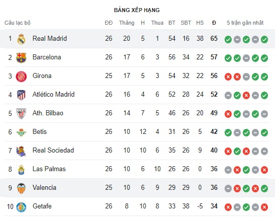 Valencia vs Real Madrid