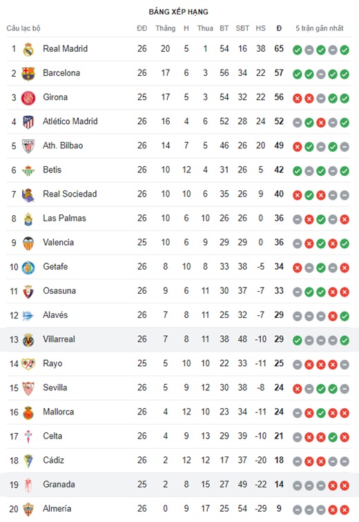 Villarreal vs Granada