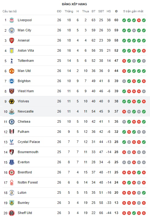 Newcastle vs Wolves