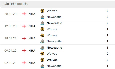 Newcastle đá với Wolves