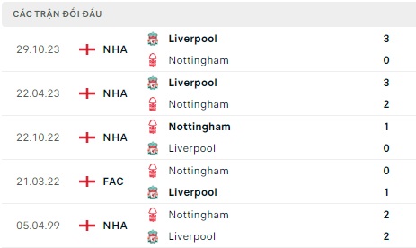 Nottingham gặp Liverpool