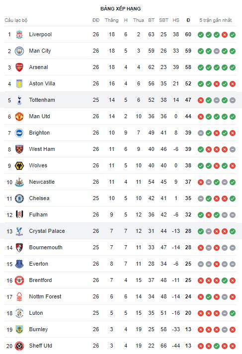 Tottenham vs Crystal Palace