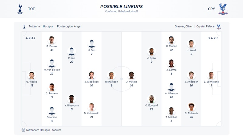 Tottenham đối đầu Crystal Palace