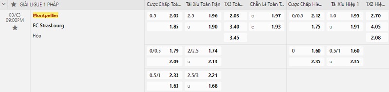 Montpellier gặp Strasbourg