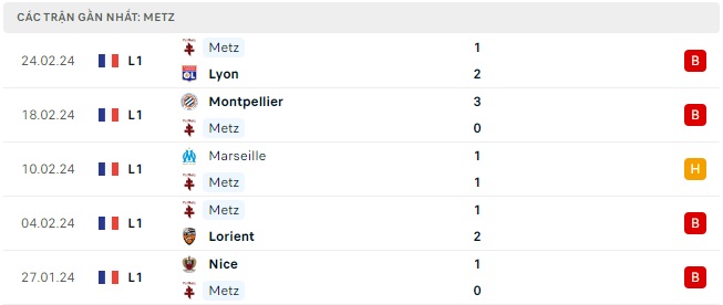 Nantes tiếp đón Metz