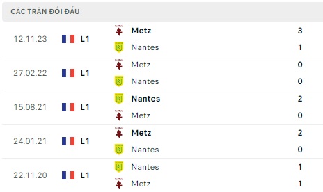 Nantes đối đầu Metz