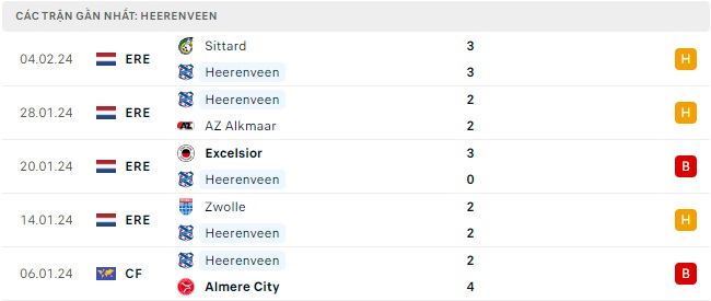 Heerenveen và Ajax