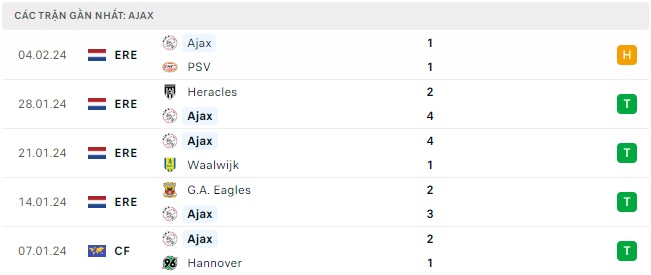 Heerenveen đối đầu Ajax