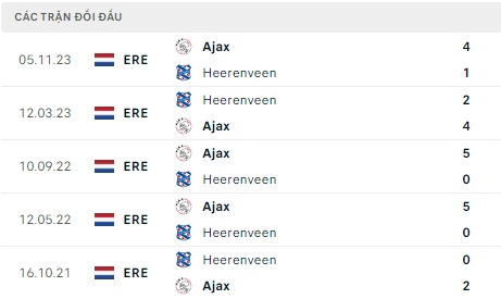 Heerenveen đấu Ajax