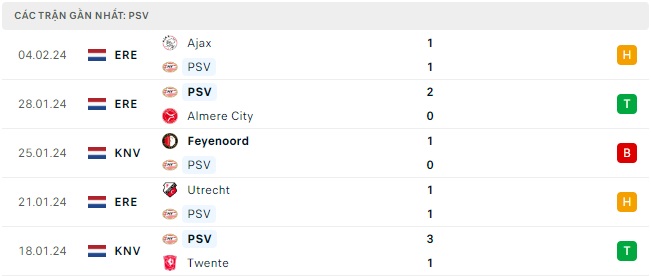 Volendam gặp PSV