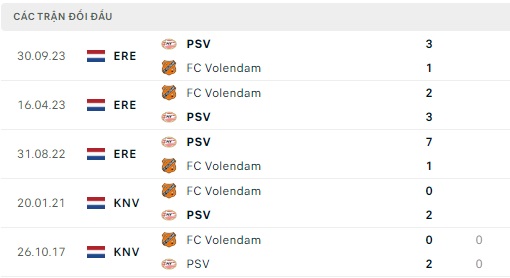 Volendam đối đầu PSV