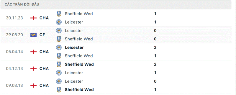 Leicester gặp Sheffield