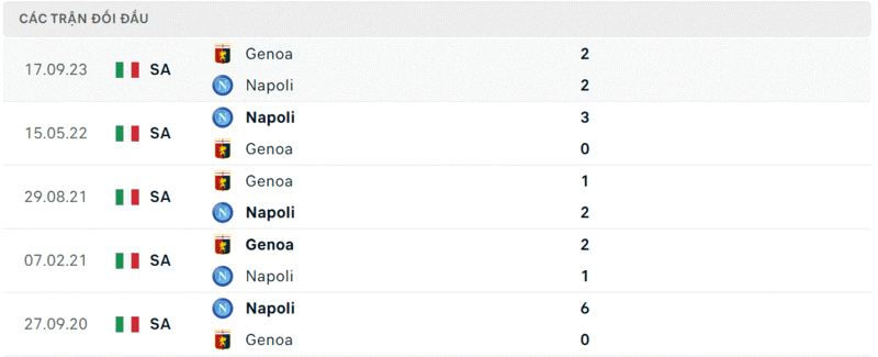 Napoli gặp Genoa