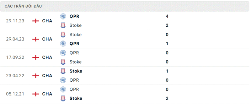 Stoke City gặp QPR 