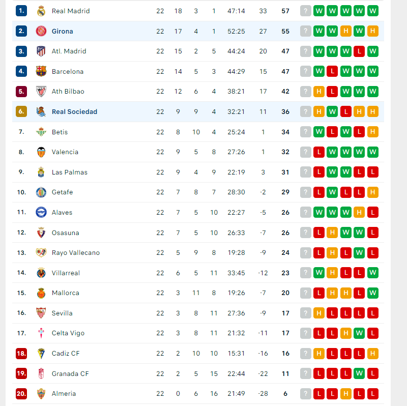 Girona vs Real Sociedad