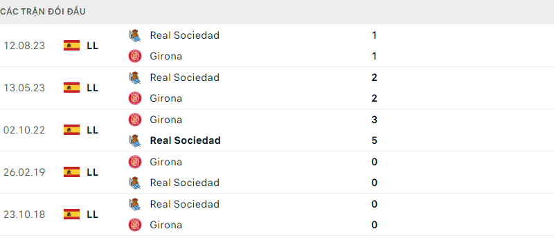 Girona vs Real Sociedad