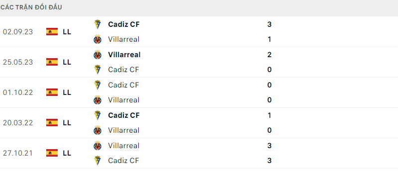 Villarreal - Cadiz